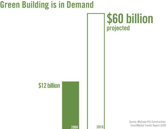 building impacts why build green 2