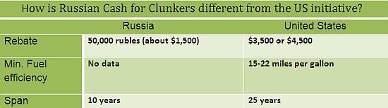 cash for clunkers