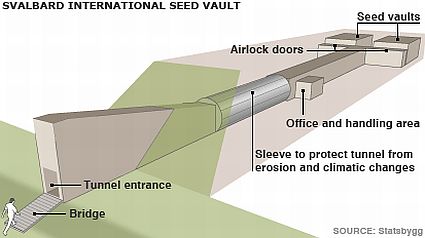 doomsday vault diagram 45
