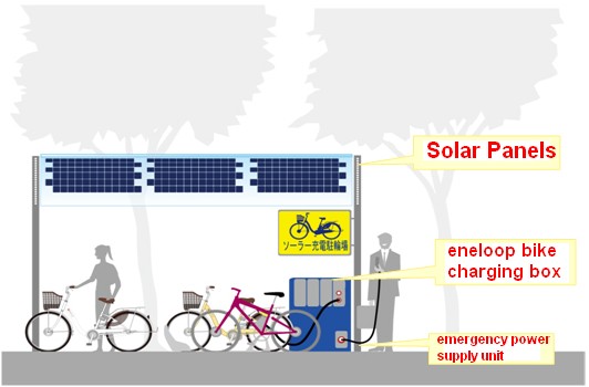 eneloop solar station kCp97 11446