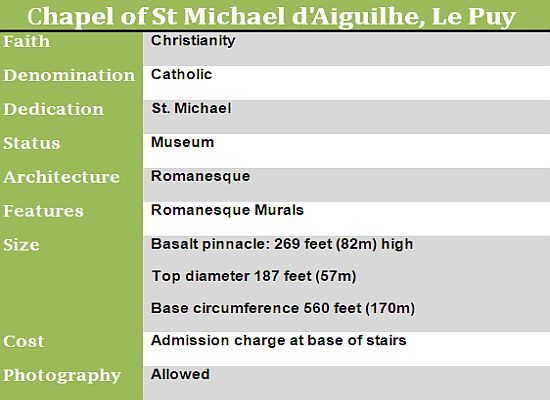 fact box chapel of st michael daiguilhe le puy