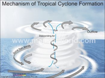 hurricane formation mechanism