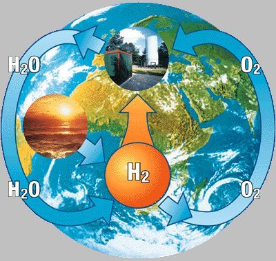 hydrogen picture