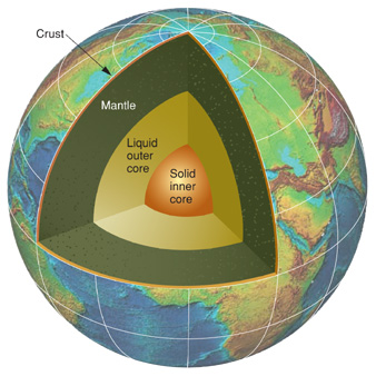 mantle of the earth