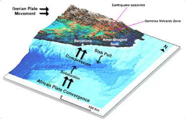 plate movement triggering quakes