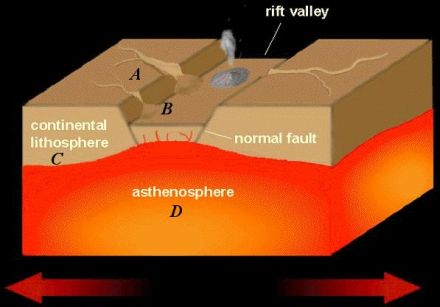 rift valley formation leads to earthquakes