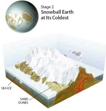 snowball earth theory 9