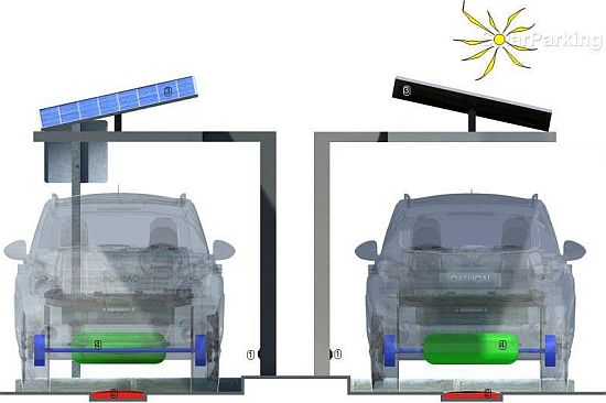 solar parking concept