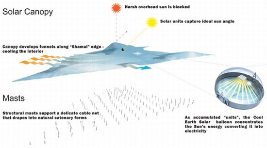 solaris solar canopy 4 solaris solar canopy 4