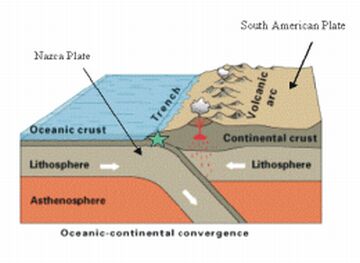 subduction zone
