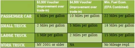 cash for clunkers one