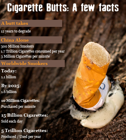 Smoking celebrities are not all a pain in the butt - Life Improving Guide