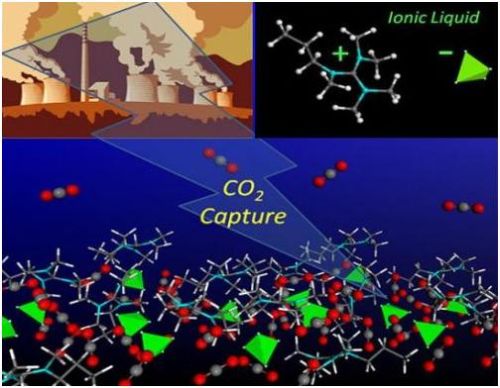 co2 capture co2 capture
