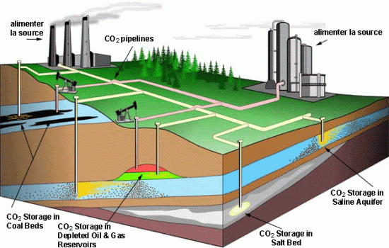 co2 storage eEIio 18722 co2 storage eEIio 18722