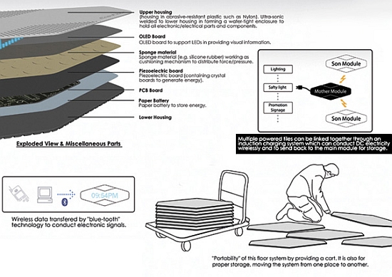 eco enegry flooring system3