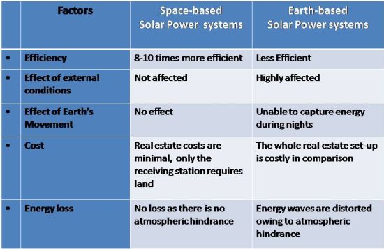 face off space based solar power systems face off space based solar power systems