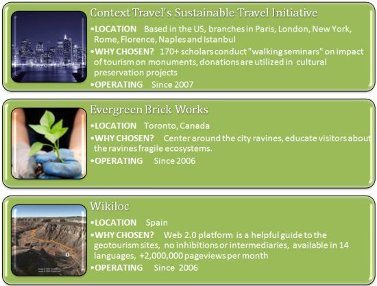 geotourism challenge 2009 3