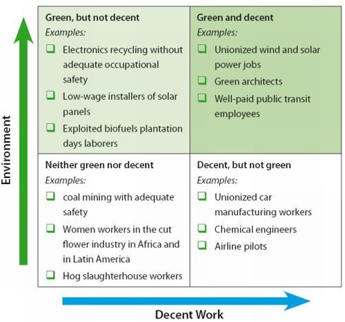 green jobs green jobs