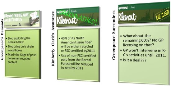 greenpeace k c deal 2