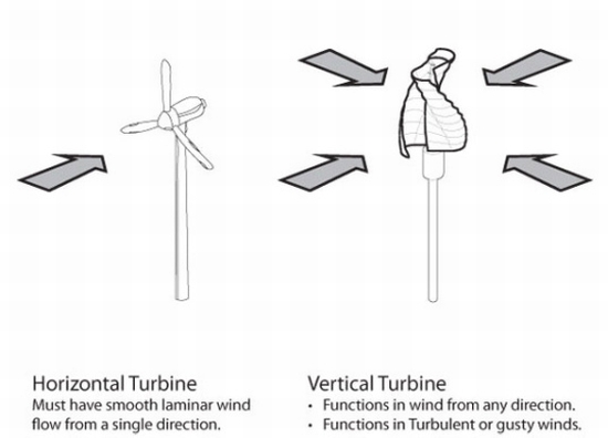helix wind turbine cell tower4