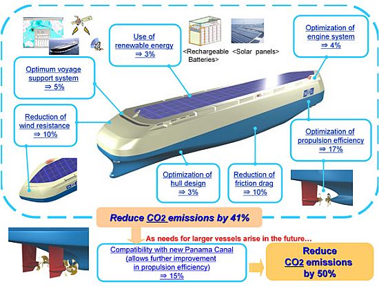 mol concept ship