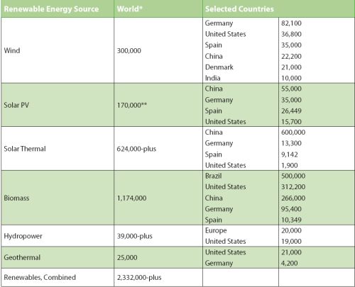 renewable renewable