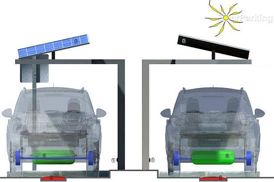 solar parking concept solar parking concept