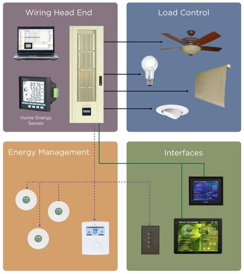 system3 system3