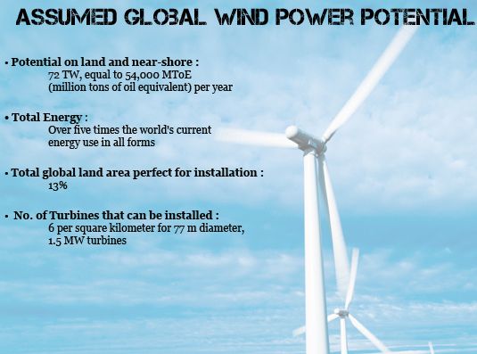 wind mill